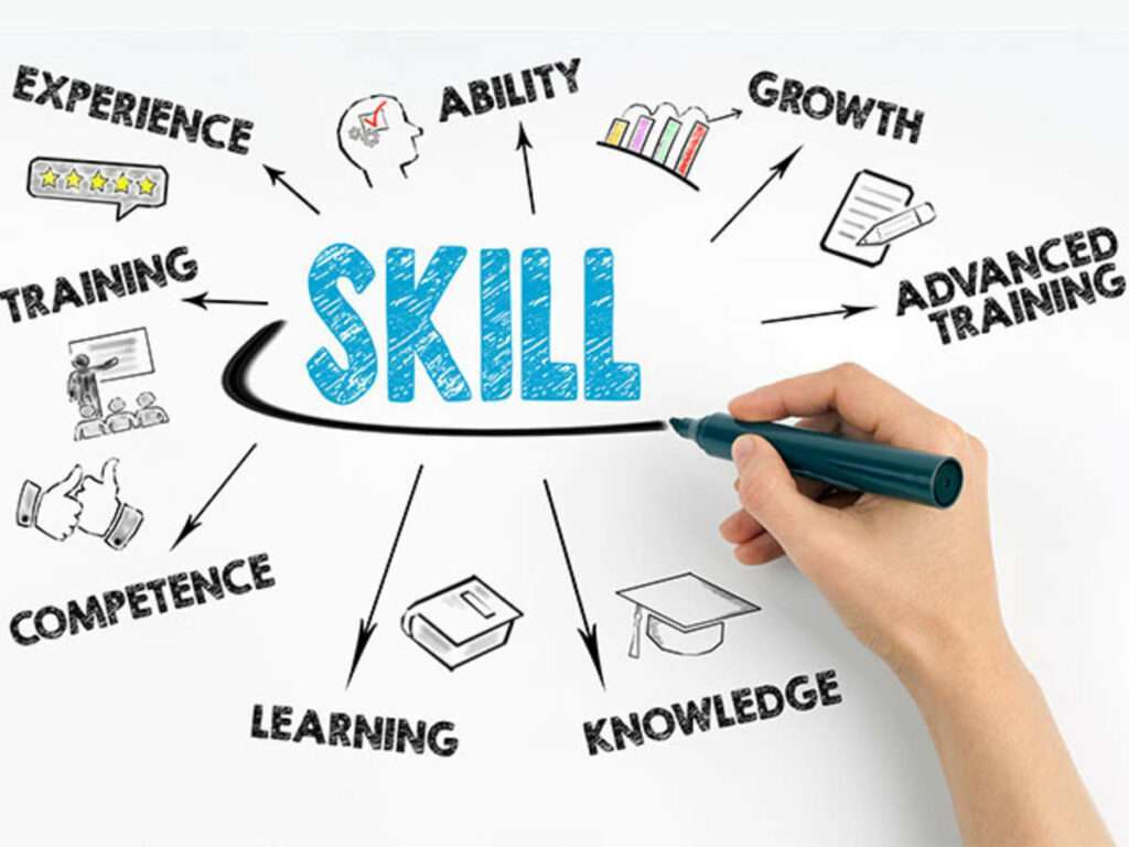 Skill development training in hyderabad