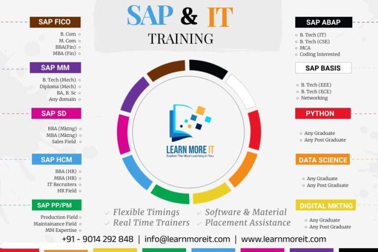 types-of-sap-courses