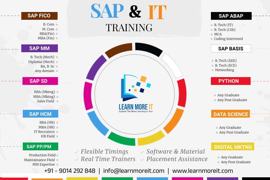 Different Types of SAP Courses